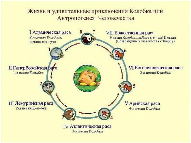 ТОП-5 самых абсурдных сект в СНГ Секта, Топ, СНГ, Абсурд, Колобок, Мошенничество, Длиннопост, Бог Кузя